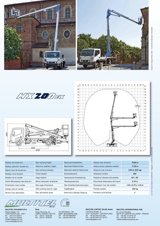 multitel-20m-HX200EX-1